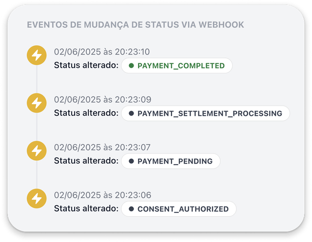 Webhooks